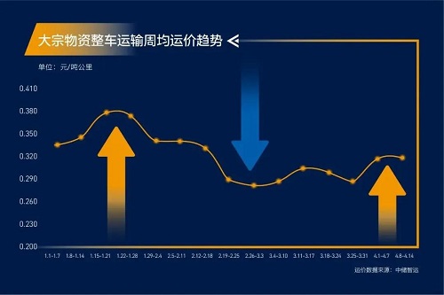 緊急通知！全國高速開啟“收費模式”！化工品將全面漲價！